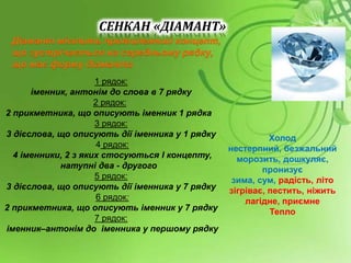 СЕНКАН «ДІАМАНТ»
Діамант містить протилежний концепт,
що зустрічається на середньому рядку,
що має форму діаманта
1 рядок:
іменник, антонім до слова в 7 рядку
2 рядок:
2 прикметника, що описують іменник 1 рядка
3 рядок:
3 дієслова, що описують дії іменника у 1 рядку
4 рядок:
4 іменники, 2 з яких стосуються І концепту,
натупні два - другого
5 рядок:
3 дієслова, що описують дії іменника у 7 рядку
6 рядок:
2 прикметника, що описують іменник у 7 рядку
7 рядок:
іменник–антонім до іменника у першому рядку
Холод
нестерпний, безжальний
морозить, дошкуляє,
пронизує
зима, сум, радість, літо
зігріває, пестить, ніжить
лагідне, приємне
Тепло
 