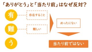 「ありがとう」と「当たり前」はなぜ反対？
有
難
う
存在すること
難しい
当たり前ではない
めったにない
 