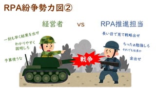 RPA紛争勢力図②
経営者 ｖｓ RPA推進担当
戦争
 