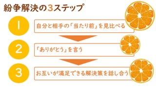 紛争解決の３ステップ
１
２
３
自分と相手の「当たり前」を見比べる
「ありがとう」を言う
お互いが満足できる解決策を話し合う
 