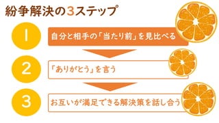 紛争解決の３ステップ
１
２
３
「ありがとう」を言う
お互いが満足できる解決策を話し合う
自分と相手の「当たり前」を見比べる
 