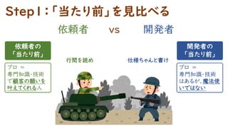 Step1：「当たり前」を見比べる
依頼者 ｖｓ 開発者
仕様ちゃんと書け
行間を読め
依頼者の
「当たり前」
プロ ＝
専門知識・技術
で顧客の願いを
叶えてくれる人
開発者の
「当たり前」
プロ ＝
専門知識・技術
はあるが、魔法使
いではない
 