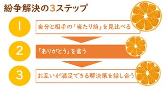 紛争解決の３ステップ
１
２
３
自分と相手の「当たり前」を見比べる
お互いが満足できる解決策を話し合う
「ありがとう」を言う
 