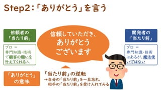Step２：「ありがとう」を言う
依頼者の
「当たり前」
開発者の
「当たり前」
プロ ＝
専門知識・技術
で顧客の願いを
叶えてくれる人
プロ ＝
専門知識・技術
はあるが、魔法使
いではない
信頼していただき、
ありがとう
ございます
「当たり前」の逆転
→自分の「当たり前」を一旦忘れ、
相手の「当たり前」を受け入れてみる
「ありがとう」
の意味
 