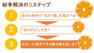 紛争解決の３ステップ
１
２
３
自分と相手の「当たり前」を見比べる
「ありがとう」を言う
お互いが満足できる解決策を話し合う
 