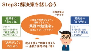 Step３：解決策を話し合う
依頼者の
「当たり前」
開発者の
「当たり前」
プロ ＝
専門知識・技術
で顧客の願いを
叶えてくれる人
プロ ＝
専門知識・技術
はあるが、魔法使
いではない
ご要望の背景をなるべく
理解できるよう、
業務の勉強会を
企画してもいいですか？
視点を変えて物事を考える
→ 柔軟な発想が身に着く
「ありがとう」
のチカラ
※解決策は
一例です
 
