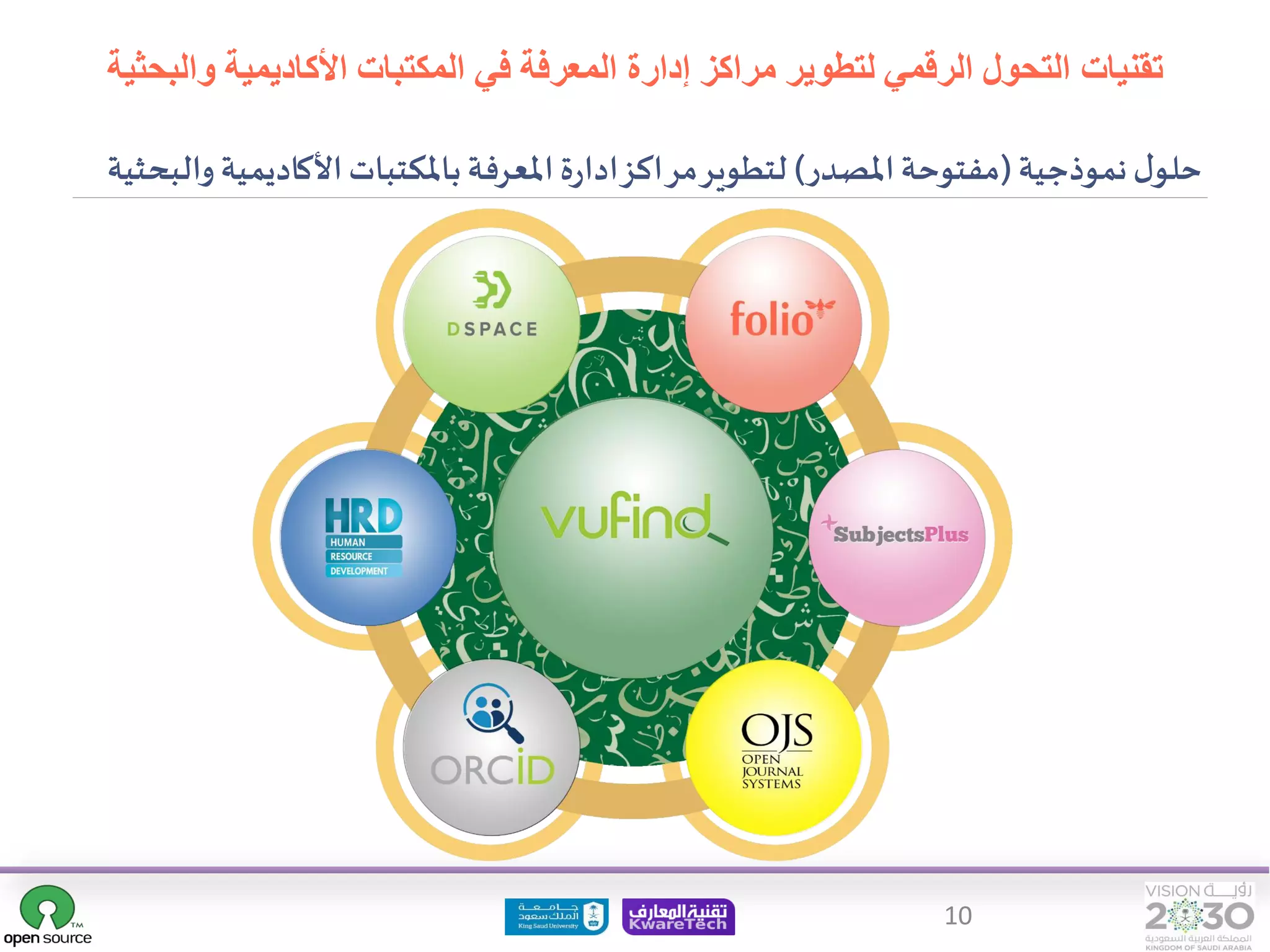 10
‫تقنيات‬
‫والبحث‬ ‫األكاديمية‬ ‫المكتبات‬ ‫في‬ ‫المعرفة‬ ‫إدارة‬ ‫مراكز‬ ‫لتطوير‬ ‫الرقمي‬ ‫التحول‬
‫ية‬
‫نموذجية‬‫ل‬‫حلو‬
(
‫املصدر‬‫مفتوحة‬
)
‫والبحث‬‫األكاديمية‬‫باملكتبات‬‫املعرفة‬ ‫ة‬‫ر‬‫ادا‬‫مراكز‬‫لتطوير‬
‫ية‬
 