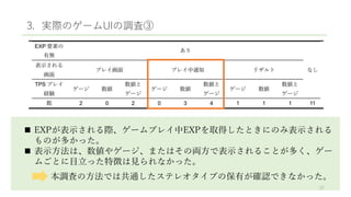 3. 実際のゲームUIの調査③
 EXPが表示される際、ゲームプレイ中EXPを取得したときにのみ表示される
ものが多かった。
 表示方法は、数値やゲージ、またはその両方で表示されることが多く、ゲー
ムごとに目立った特徴は見られなかった。
本調査の方法では共通したステレオタイプの保有が確認できなかった。
22
 