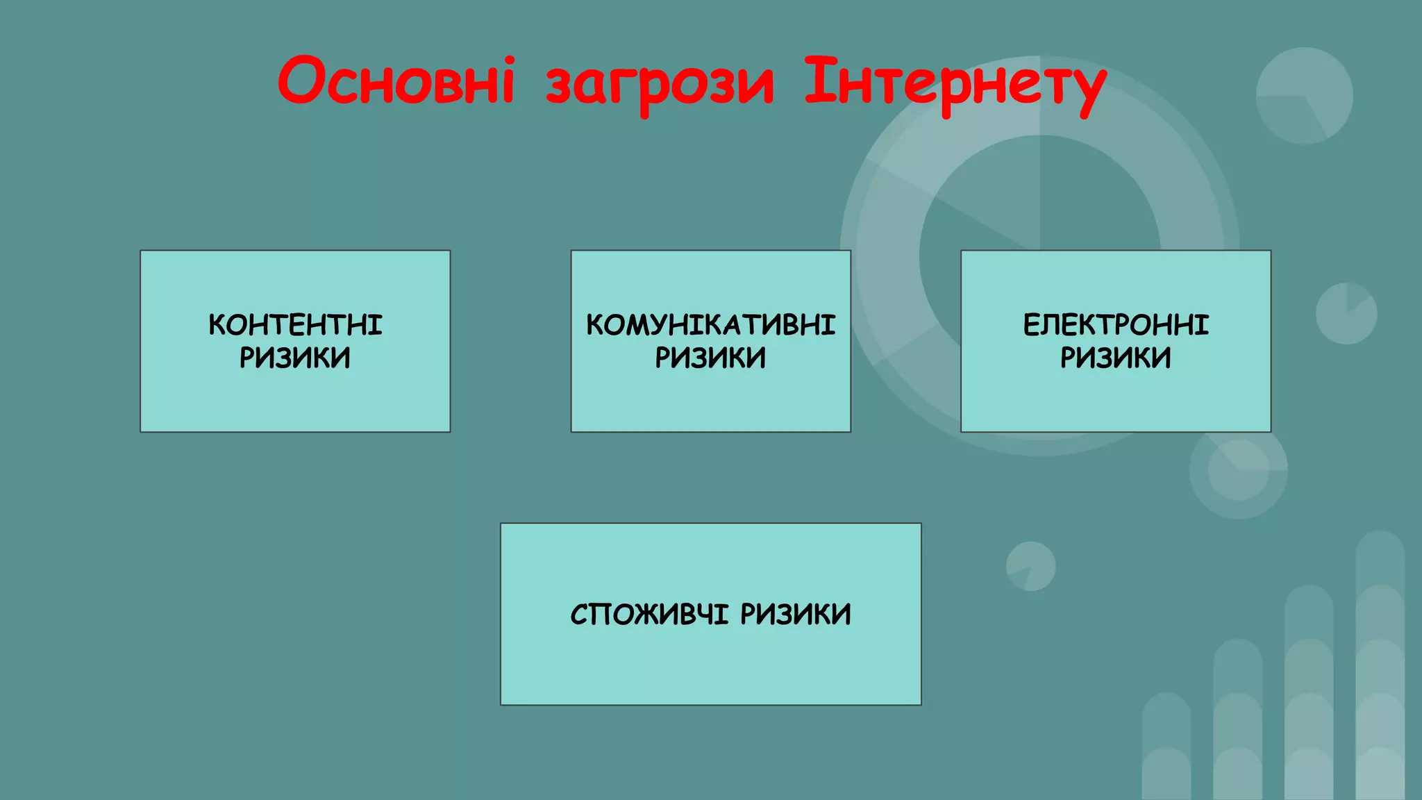 Основні загрози Інтернету
КОНТЕНТНІ
РИЗИКИ
КОМУНІКАТИВНІ
РИЗИКИ
ЕЛЕКТРОННІ
РИЗИКИ
СПОЖИВЧІ РИЗИКИ
 