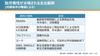 妊娠と薬に関する基本的知識 | PPTX