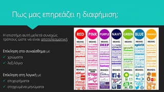 Πως μας επηρεάζει η διαφήμιση;
Η επιστήμη αυτή μελετά συνεχώς
τρόπους ώστε να είναι αποτελεσματική
Επίκληση στο συναίσθημα με
 χρώματα
 λεξιλόγιο
Επίκληση στη λογική με
 επιχειρήματα
 στοχευμένα μηνύματα
 
