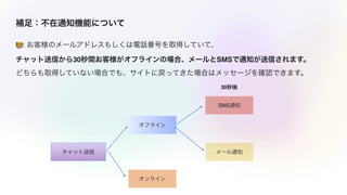 チャネルトーク サービス紹介資料2022