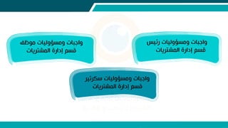 ‫رئيس‬ ‫سؤوليات‬ ‫و‬ ‫واجبات‬
‫المشتريات‬ ‫إدارة‬ ‫قس‬
‫ظف‬ ‫سؤوليات‬ ‫و‬ ‫واجبات‬
‫المشتريات‬ ‫إدارة‬ ‫قس‬
‫سكرتي‬ ‫سؤوليات‬ ‫و‬ ‫واجبات‬
‫ر‬
‫المشتريات‬ ‫إدارة‬ ‫قس‬
 