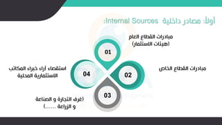 ‫ا‬
‫م‬‫أو‬
:
‫داخلية‬ ‫مصادر‬
:Internal Sources
‫العام‬ ‫القطا‬ ‫مبادرات‬
(
‫امستثمار‬ ‫هيئات‬
)
‫الااص‬ ‫القطا‬ ‫مبادرات‬
‫المأاتب‬ ‫خبراء‬ ‫آراء‬ ‫استقصاء‬
‫المحلية‬ ‫امستثمارية‬
(
‫الصناعة‬ ‫و‬ ‫التجارة‬ ‫غرف‬
‫الزراعة‬ ‫و‬
)......
01
04
03
02
 