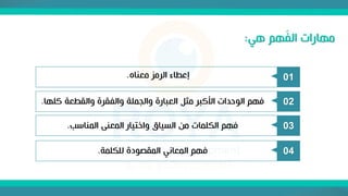 ‫هي‬ ‫هم‬َ
‫ف‬‫ال‬ ‫مهارات‬
:
01
‫معناه‬ ‫الرمز‬ ‫إعطاء‬
.
02
‫كله‬ ‫والقطعة‬ ‫والفقرة‬ ‫والجملة‬ ‫العبارة‬ ‫مثل‬ ‫األكبر‬ ‫الوحدات‬ ‫فهم‬
‫ا‬
.
03
‫المناسب‬ ‫المعنى‬ ‫واختيار‬ ‫السياق‬ ‫من‬ ‫الكلمات‬ ‫فهم‬
.
04
‫للكلمة‬ ‫المقصودة‬ ‫المعاني‬ ‫فهم‬
.
 