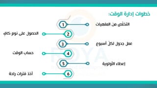 ‫الوقت‬ ‫إدارة‬ ‫خطوات‬
:
‫الملهيات‬ ‫من‬ ‫ص‬ّ‫ل‬‫التخ‬
1
2
3
4
5
6
ٍ
‫كاف‬ ‫نوم‬ ‫على‬ ‫الحصول‬
‫أسبوع‬ ّ
‫لكل‬ ‫جدول‬ ‫عمل‬
‫الوقت‬ ‫حساب‬
‫األولوية‬ ‫إعطاء‬
‫راحة‬ ‫فترات‬ ‫أخذ‬
 