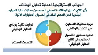 ‫الوظ‬ ‫تحليل‬ ‫لعملية‬ ‫اإلستراتيجية‬ ‫الجوانب‬
‫ائف‬
‫الموارد‬ ‫إدارة‬ ‫مجأالت‬ ‫من‬ ‫الإديد‬ ‫في‬ ‫تفيد‬ ‫الوظأئف‬ ‫تحىي‬ ‫هاأئ‬ ‫ألل‬
‫اآلتي‬ ‫االلابأرات‬ ‫الحىبأل‬ ‫في‬ ‫األخذ‬ ‫المهم‬ ‫فمن‬ ‫البشيي‬
:
‫الإأمىين‬ ‫مشأرك‬ ‫درج‬
‫الوظيفي‬ ‫الاحىي‬ ‫في‬
.
‫الافص‬ ‫مىاوى‬ ‫تحديد‬
‫ي‬
‫هاأئ‬ ‫في‬ ‫المطىوب‬
‫الوظيفي‬ ‫الاحىي‬
.
‫المىامي‬ ‫الاحديث‬
.
‫بيهأم‬ ‫تنفيذ‬ ‫توقيت‬
‫الوظيفي‬ ‫الاحىي‬
.
 