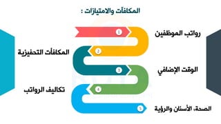 ‫واالمايأزات‬ ‫المكأفآت‬
:
2
4
5
‫اليواتب‬ ‫تكأليف‬
‫الاحفيزي‬ ‫المكأفأت‬
‫واليؤي‬ ‫األسنأل‬ ، ‫الصح‬
‫الموظفين‬ ‫رواتب‬
‫اإلضأفي‬ ‫الوقت‬
 