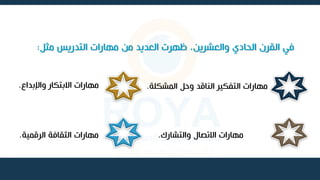 ‫مثل‬ ‫التدريس‬ ‫مهارات‬ ‫من‬ ‫العديد‬ ‫تهرت‬ ،‫والعشرين‬ ‫الحادي‬ ‫القرن‬ ‫في‬
:
‫واإلبداع‬ ‫االبتكار‬ ‫مهارات‬
.
‫والتشارك‬ ‫االتصال‬ ‫مهارات‬
.
‫الرقمية‬ ‫الثقافة‬ ‫مهارات‬
.
‫المشكل‬ ‫وحل‬ ‫الناقد‬ ‫التفكير‬ ‫مهارات‬
‫ة‬
.
 