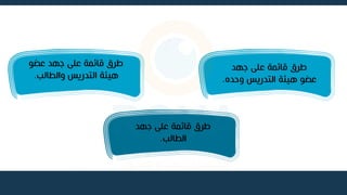 ‫جهد‬ ‫على‬ ‫قائمة‬ ‫طرق‬
‫وحده‬ ‫التدريس‬ ‫هيئة‬ ‫عضو‬
.
‫عضو‬ ‫جهد‬ ‫على‬ ‫قائمة‬ ‫طرق‬
‫والطالب‬ ‫التدريس‬ ‫هيئة‬
.
‫جهد‬ ‫على‬ ‫قائمة‬ ‫طرق‬
‫الطالب‬
.
 