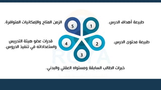 ‫الدرس‬ ‫أهداف‬ ‫طبيعة‬
.
‫الدرس‬ ‫محتوى‬ ‫طبيعة‬
.
‫والبدني‬ ‫العقلي‬ ‫ومستواه‬ ‫السابقة‬ ‫الطالب‬ ‫خبرات‬
.
‫التدريس‬ ‫هيئة‬ ‫عضو‬ ‫قدرات‬
‫الدروس‬ ‫تنفيذ‬ ‫في‬ ‫واستعداداته‬
.
‫المتوافر‬ ‫واإلمكانيات‬ ‫المتاح‬ ‫الزمن‬
‫ة‬
.
1
2
3
4
5
 