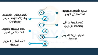 ‫التعليمية‬ ‫األهداف‬ ‫تحديد‬
‫الدرس‬ ‫في‬ ‫المتضمنة‬
.
1
2
3
4
5
6
‫التعليمية‬ ‫الوسائل‬ ‫تحديد‬
،
‫لتدريس‬ ‫الالزمة‬ ‫واألدوات‬
‫الموضوعات‬
. ‫التي‬ ‫المهارات‬ ‫تحديد‬
‫درس‬ ‫كل‬ ‫يتضمنها‬
.
‫والخبرات‬ ‫األنشطة‬ ‫تحديد‬
‫الدرس‬ ‫في‬ ‫المتضمنة‬
.
‫التدريس‬ ‫طريقة‬ ‫اختيار‬
‫المناسبة‬
.
‫التقويم‬ ‫أساليب‬ ‫تحديد‬
‫المناسبة‬
.
 