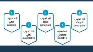 1
‫أسلوب‬ ‫أنه‬
‫للوصف‬
descriptive
2
‫أسلوب‬ ‫أنه‬
‫موضوعي‬
objective
3
‫أسلوب‬ ‫أنه‬
‫منظم‬
systematic
4
‫أسلوب‬ ‫أنه‬
‫ك‬
‫ي‬ّ
‫م‬
quantitative
5
‫أسلوب‬ ‫أنه‬
‫علمي‬
scientific
 