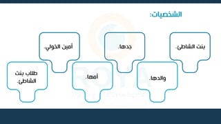 ‫الشخصيات‬
:
‫الشاطئ‬ ‫بنت‬
.
‫والدها‬
.
‫جدها‬
.
‫أمها‬
.
‫الخولي‬ ‫أمين‬
.
‫بنت‬ ‫طالب‬
‫الشاطئ‬
.
 