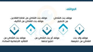 ‫المواقف‬
:
‫بنت‬ ‫والد‬ ‫موقف‬
‫تعليمها‬ ‫من‬ ‫الشاطئ‬
.
‫الشاطئ‬ ‫بنت‬ ‫موقف‬
‫التعليم‬ ‫من‬
.
1
2
‫من‬ ‫الشاطئ‬ ‫بنت‬ ‫أم‬ ‫موقف‬
‫ابنتها‬ ‫تعليم‬
.
‫الفالحي‬ ‫قضايا‬ ‫من‬ ‫الشاطئ‬ ‫بنت‬ ‫موقف‬
‫ن‬
.
‫التأليف‬ ‫من‬ ‫الشاطئ‬ ‫بنت‬ ‫موقف‬
.
3
4
‫من‬ ‫الشاطئ‬ ‫بنت‬ ‫موقف‬
‫السائ‬ ‫االجتماعية‬ ‫التقاليد‬
‫دة‬
.
5
 