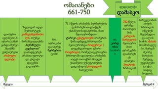 ომაიანები
661-750
დედაქალაქი
დამასკო
მუავია მერვან II
დაიპყრო
ავღანეთი,ბ
უხარა,სამარ
ყანდი,მერვი
.შეიქმნა
უძლიერესი
არაბული
ფლოტი
ზღვიდან ალყა
შემოარტყეს
კონსტანტინოპო
ლს, თუმცა
ბიზანტიელებმა
,,ბერძნული
ცეცხლით“
გაანადგურეს
არაბთა ფლოტი
და ქალაქი
დაცემას
გადაურჩა
711 წელს არაბებმა ბერბერების
დახმარებით დაიწყეს
ესპანეთის დაპყრობა. მათ
მეთაურობდათ
ტარიკი.ვესტგოთებს არაბების
წინააღმდეგ ბრძოლაში
მეთაურობდა როდერიკი (
ლეგენდარული გმირი
როდრიგო), რომელიც ერთერთ
ბრძოლაში დაიღუპა არაბებმა
აიღეს თითქმის მთელი
ესპანეთი ვესტგოთების
დედაქალაქ ტოლედოს
ჩათვლით.
ჩრ.
აფრიკაში
დაიპყრეს
ბერბერთა
ტომი
732 წელს
ფრანგი
მაიორდო
მის
კარლოს
მარტელის
მეთაურო
ბით
ფრანკებმა
დაამარცხ
ეს
არაბები
პუატიეს
ბრძოლაშ
ი
იხ.
კორდ
ობას
საამირ
ო
პირველობის
ათვის
ბრძოლას
იწყებენ
მუქამედია
და ალის
ბიძის აბასის
შთამომავლე
ბი. მერვან
მეორე
მარცხის
შემდეგ
ეგვიპტეში
გაიქცა,
სადაც
მოკლეს.
 