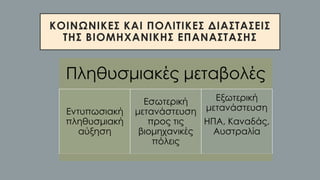ΚΟΙΝΩΝΙΚΕΣ ΚΑΙ ΠΟΛΙΤΙΚΕΣ ΔΙΑΣΤΑΣΕΙΣ
ΤΗΣ ΒΙΟΜΗΧΑΝΙΚΗΣ ΕΠΑΝΑΣΤΑΣΗΣ
Πληθυσμιακές μεταβολές
Εντυπωσιακή
πληθυσμιακή
αύξηση
Εσωτερική
μετανάστευση
προς τις
βιομηχανικές
πόλεις
Εξωτερική
μετανάστευση
ΗΠΑ, Καναδάς,
Αυστραλία
 