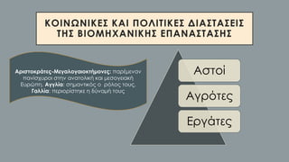 ΚΟΙΝΩΝΙΚΕΣ ΚΑΙ ΠΟΛΙΤΙΚΕΣ ΔΙΑΣΤΑΣΕΙΣ
ΤΗΣ ΒΙΟΜΗΧΑΝΙΚΗΣ ΕΠΑΝΑΣΤΑΣΗΣ
Αστοί
Αγρότες
Εργάτες
Αριστοκράτες-Μεγαλογαιοκτήμονες: παρέμεναν
πανίσχυροι στην ανατολική και μεσογειακή
Ευρώπη. Αγγλία: σημαντικός ο ρόλος τους,
Γαλλία: περιορίστηκε η δύναμή τους
 