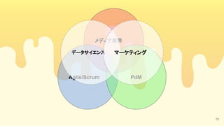 15
メディア業界
Agile/Scrum PdM
データサイエンス マーケティング
 