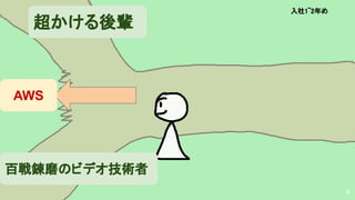6
超かける後輩
百戦錬磨のビデオ技術者
AWS
入社1~2年め 
 