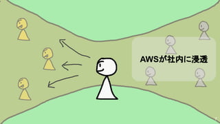 7
AWSが社内に浸透
 