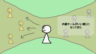 9
内製チームがいい感じに
なってきた
 