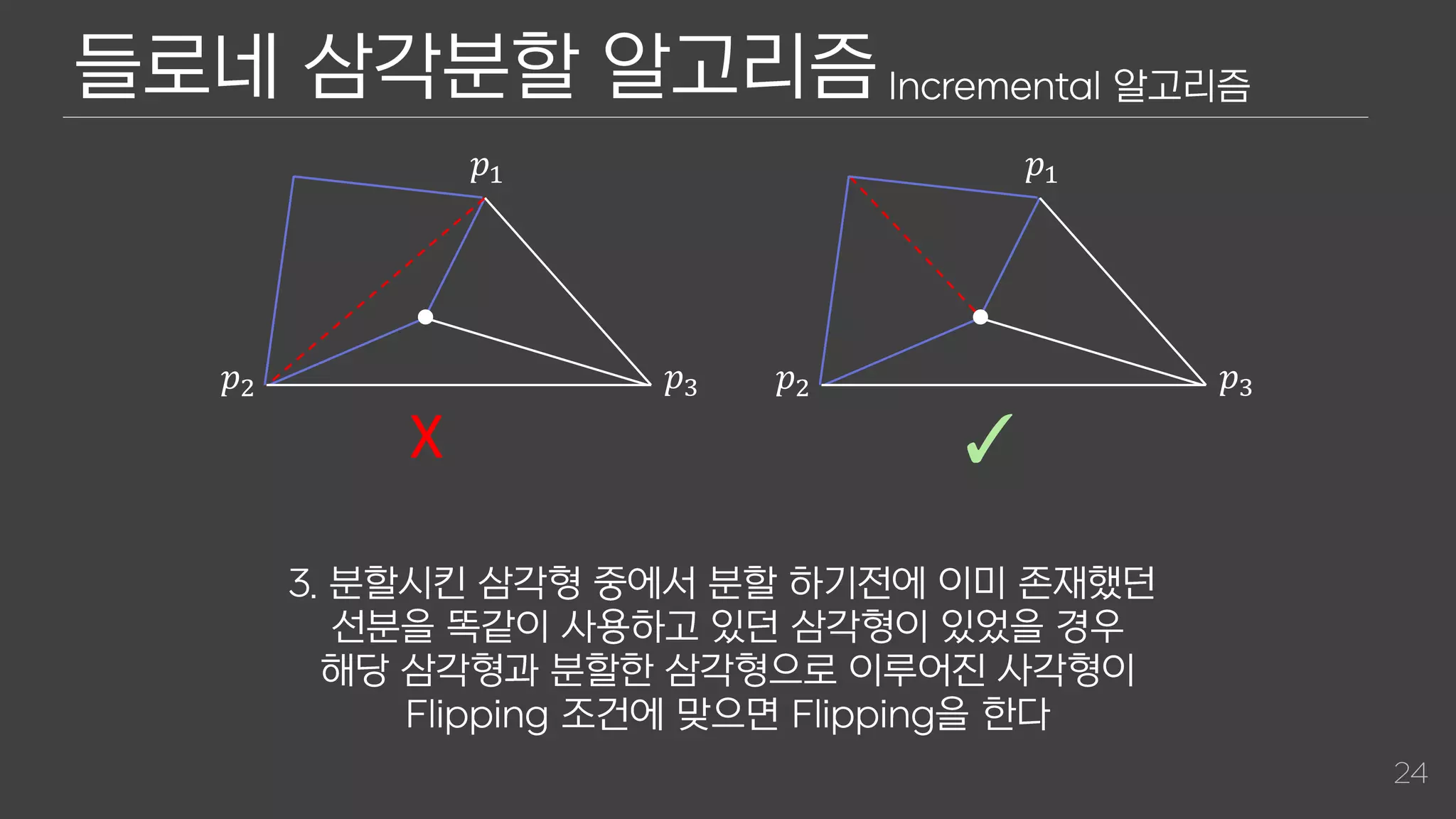 𝑝1
𝑝2 𝑝3
𝑝1
𝑝2 𝑝3
✓
X