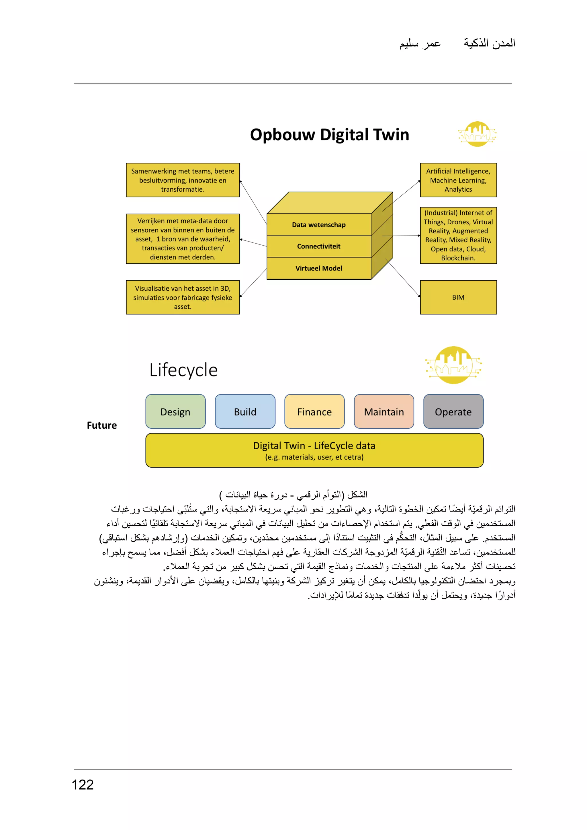 ‫سليم‬ ‫عمر‬ ‫الذكية‬ ‫المدن‬
) ‫البيانات‬ ‫حياة‬ ‫دورة‬ - ‫الرقمي‬ ‫(التوأم‬ ‫الشكل‬
‫ورغبات‬ ‫احتياجات‬ ‫ّي‬‫ب‬‫ل‬ُ‫ت‬‫س‬ ‫والتي‬ ،‫االستجابة‬ ‫سريعة‬ ‫المباني‬ ‫نحو‬ ‫التطوير‬ ‫وهي‬ ،‫التالية‬ ‫الخطوة‬ ‫تمكين‬ ‫ًا‬‫ض‬‫أي‬ ‫ّة‬‫ي‬‫الرقم‬ ‫التوائم‬
‫أداء‬ ‫لتحسين‬ ‫ًا‬‫ي‬‫تلقائ‬ ‫االستجابة‬ ‫سريعة‬ ‫المباني‬ ‫في‬ ‫البيانات‬ ‫تحليل‬ ‫من‬ ‫اإلحصاءات‬ ‫استخدام‬ ‫يتم‬ .‫الفعلي‬ ‫الوقت‬ ‫في‬ ‫المستخدمين‬
)‫استباقي‬ ‫بشكل‬ ‫(وإرشادهم‬ ‫الخدمات‬ ‫وتمكين‬ ،‫ّدين‬‫د‬‫مح‬ ‫مستخدمين‬ ‫إلى‬ ‫ا‬ً‫د‬‫استنا‬ ‫التثبيت‬ ‫في‬ ‫م‬ُّ‫ك‬‫التح‬ ،‫المثال‬ ‫سبيل‬ ‫على‬ .‫المستخدم‬
‫بإجراء‬ ‫يسمح‬ ‫مما‬ ،‫أفضل‬ ‫بشكل‬ ‫العمالء‬ ‫احتياجات‬ ‫فهم‬ ‫على‬ ‫العقارية‬ ‫الشركات‬ ‫المزدوجة‬ ‫ّة‬‫ي‬‫الرقم‬ ‫قنية‬ّ‫ت‬‫ال‬ ‫تساعد‬ ،‫للمستخدمين‬
.‫العمالء‬ ‫تجربة‬ ‫من‬ ‫كبير‬ ‫بشكل‬ ‫تحسن‬ ‫التي‬ ‫القيمة‬ ‫ونماذج‬ ‫والخدمات‬ ‫المنتجات‬ ‫على‬ ‫مالءمة‬ ‫أكثر‬ ‫تحسينات‬
‫وينشئون‬ ،‫القديمة‬ ‫األدوار‬ ‫على‬ ‫ويقضيان‬ ،‫بالكامل‬ ‫وبنيتها‬ ‫الشركة‬ ‫تركيز‬ ‫يتغير‬ ‫أن‬ ‫يمكن‬ ،‫بالكامل‬ ‫التكنولوجيا‬ ‫احتضان‬ ‫وبمجرد‬
.‫لإليرادات‬ ‫ًا‬‫م‬‫تما‬ ‫جديدة‬ ‫تدفقات‬ ‫دا‬ّ‫ل‬‫يو‬ ‫أن‬ ‫ويحتمل‬ ،‫جديدة‬ ‫ا‬ً‫أدوار‬
122
 