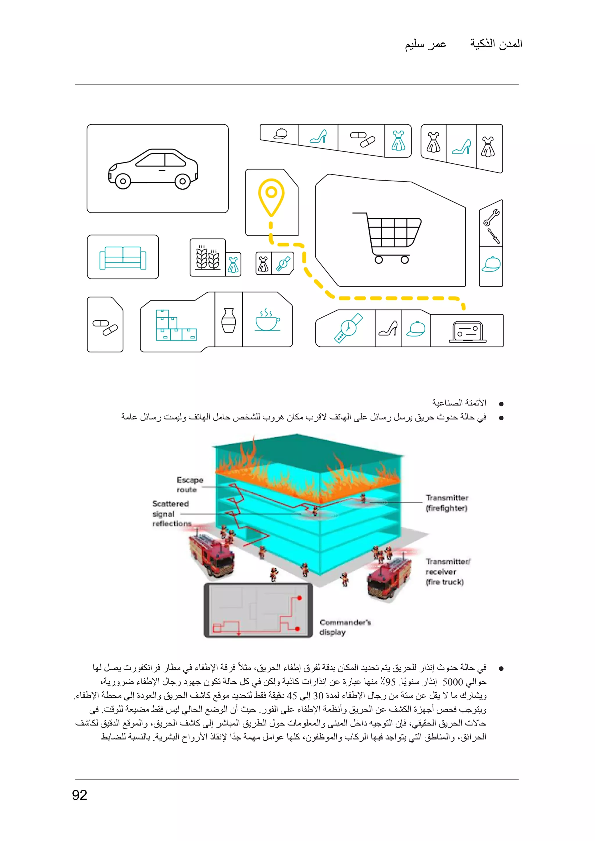 ‫سليم‬ ‫عمر‬ ‫الذكية‬ ‫المدن‬
●
‫الصناعية‬ ‫األتمتة‬
●
‫عامة‬ ‫رسائل‬ ‫وليست‬ ‫الهاتف‬ ‫حامل‬ ‫للشخص‬ ‫هروب‬ ‫مكان‬ ‫القرب‬ ‫الهاتف‬ ‫على‬ ‫رسائل‬ ‫يرسل‬ ‫حريق‬ ‫حدوث‬ ‫حالة‬ ‫في‬
●
‫لها‬ ‫يصل‬ ‫فرانكفورت‬ ‫مطار‬ ‫في‬ ‫اإلطفاء‬ ‫فرقة‬ ً‫ال‬‫مث‬ ،‫الحريق‬ ‫إطفاء‬ ‫لفرق‬ ‫بدقة‬ ‫المكان‬ ‫تحديد‬ ‫يتم‬ ‫للحريق‬ ‫إنذار‬ ‫حدوث‬ ‫حالة‬ ‫في‬
‫حوالي‬
5000
‫إنذار‬
.‫ًا‬‫ي‬‫سنو‬
95
٪
‫منها‬
‫عبارة‬
‫عن‬
‫إنذارات‬
‫كاذبة‬
‫ولكن‬
‫في‬
‫كل‬
‫حالة‬
‫تكون‬
‫جهود‬
‫رجال‬
‫اإلطفاء‬
،‫ضرورية‬
‫ويشارك‬
‫ما‬
‫ال‬
‫يقل‬
‫عن‬
‫ستة‬
‫من‬
‫رجال‬
‫اإلطفاء‬
‫لمدة‬
30
‫إلى‬
45
‫دقيقة‬
‫فقط‬
‫لتحديد‬
‫موقع‬
‫كاشف‬
‫الحريق‬
‫والعودة‬
‫إلى‬
‫محطة‬
.‫اإلطفاء‬
‫في‬ .‫للوقت‬ ‫مضيعة‬ ‫فقط‬ ‫ليس‬ ‫الحالي‬ ‫الوضع‬ ‫أن‬ ‫حيث‬ .‫الفور‬ ‫على‬ ‫اإلطفاء‬ ‫وأنظمة‬ ‫الحريق‬ ‫عن‬ ‫الكشف‬ ‫أجهزة‬ ‫فحص‬ ‫ويتوجب‬
‫لكاشف‬ ‫الدقيق‬ ‫والموقع‬ ،‫الحريق‬ ‫كاشف‬ ‫إلى‬ ‫المباشر‬ ‫الطريق‬ ‫حول‬ ‫والمعلومات‬ ‫المبنى‬ ‫داخل‬ ‫التوجيه‬ ‫فإن‬ ،‫الحقيقي‬ ‫الحريق‬ ‫حاالت‬
‫للضابط‬ ‫بالنسبة‬ .‫البشرية‬ ‫األرواح‬ ‫إلنقاذ‬ ‫ًا‬‫د‬‫ج‬ ‫مهمة‬ ‫عوامل‬ ‫كلها‬ ،‫والموظفون‬ ‫الركاب‬ ‫فيها‬ ‫يتواجد‬ ‫التي‬ ‫والمناطق‬ ،‫الحرائق‬
92
 