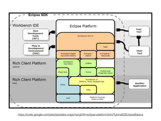 https://code.google.com/a/eclipselabs.org/p/nprg044-eclipse-platform/wiki/Tutorial02EclipseBasics
 