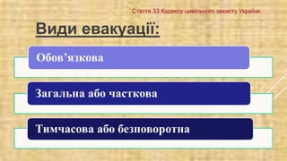 Види евакуації:
Обов’язкова
Загальна або часткова
Тимчасова або безповоротна
Стаття 33 Кодексу цивільного захисту України.
 