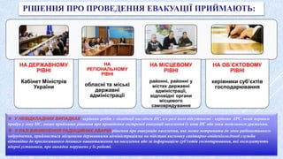 РІШЕННЯ ПРО ПРОВЕДЕННЯ ЕВАКУАЦІЇ ПРИЙМАЮТЬ:
❖ У НЕВІДКЛАДНИХ ВИПАДКАХ керівник робіт з ліквідації наслідків НС, а в разі його відсутності - керівник АРС, який першим
прибув у зону НС, може прийняти рішення про проведення екстреної евакуації населення із зони НС або зони можливого ураження.
❖ У РАЗІ ВИНИКНЕННЯ РАДІАЦІЙНИХ АВАРІЙ рішення про евакуацію населення, яке може потрапити до зони радіоактивного
забруднення, приймається місцевими державними адміністраціями на підставі висновку санітарно-епідеміологічної служби
відповідно до прогнозованого дозового навантаження на населення або за інформацією суб’єктів господарювання, які експлуатують
ядерні установки, про випадки порушень у їх роботі.
 