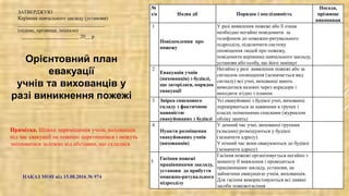 №
з/п Назва дії Порядок і послідовність
Посада,
прізвище
виконавця
1
Повідомлення про
пожежу
У разі виявлення пожежі або її ознак
необхідно негайно повідомити за
телефоном до пожежно-рятувального
підрозділу, підключити систему
оповіщення людей про пожежу,
повідомити керівника навчального закладу,
установи або особу, що його заміщує
2
Евакуація учнів
(вихованців) з будівлі,
що загорілася, порядок
евакуації
Негайно у разі виявлення пожежі або за
сигналом оповіщення (зазначається вид
сигналу) всі учні, вихованці мають
виводитися назовні через коридори і
виходити згідно з планом
3 Звірка спискового
складу з фактичною
наявністю
евакуйованих з будівлі
Усі евакуйовані з будівлі учні, вихованці
перевіряються за наявними в групах і
класах поіменними списками (журналом
обліку занять)
4
Пункти розміщення
евакуйованих учнів
(вихованців)
У денний час учні, вихованці групами
(класами) розміщуються у будівлі
(зазначити адресу).
У нічний час вони евакуюються до будівлі
(зазначити адресу)
5
Гасіння пожежі
працівниками закладу,
установи до прибуття
пожежно-рятувального
підрозділу
Гасіння пожежі організовується негайно з
моменту її виявлення і проводиться
працівниками закладу, установи, не
зайнятими евакуацією учнів, вихованців.
Для гасіння використовуються всі наявні
засоби пожежогасіння
Орієнтовний план
евакуації
учнів та вихованців у
разі виникнення пожежі
ЗАТВЕРДЖУЮ
Керівник навчального закладу (установи)
__________________________________
(підпис, прізвище, ініціали)
____ __________________ 20__ р
НАКАЗ МОН від 15.08.2016 № 974
Примітка. Шляхи переміщення учнів, вихованців
під час евакуації не повинні перетинатися і можуть
змінюватися залежно від обставин, що склалися.
 