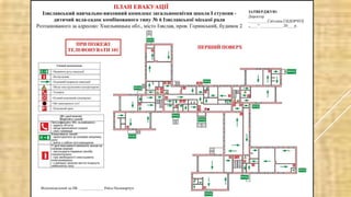 Види евакуації