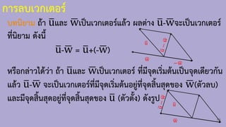 การลบเวกเตอร์
18
บทนิยาม ถ้า ത
uและ ഥ
wเป็นเวกเตอร์แล้ว ผลต่าง ത
u-ഥ
wจะเป็นเวกเตอร์
ที่นิยาม ดังนี้
ത
u-ഥ
w = ത
u+(-ഥ
w)
หรือกล่าวได้ว่า ถ้า ത
uและ ഥ
wเป็นเวกเตอร์ ที่มีจุดเริ่มต้นเป็นจุดเดียวกัน
แล้ว ത
u-ഥ
w จะเป็นเวกเตอร์ที่มีจุดเริ่มต้นอยู่ที่จุดสิ้นสุดของ ഥ
w(ตัวลบ)
และมีจุดสิ้นสุดอยู่ที่จุดสิ้นสุดของ ത
u (ตัวตั้ง) ดังรูป
ത
u
ഥ
w
−ഥ
w
ത
u
ഥ
w
 