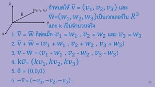 26
y
z
ത
v
𝑣1, 𝑣2, 𝑣𝟑
x 1. ത
v = ഥ
w ก็ต่อเมื่อ 𝑣1 = 𝑤1 , 𝑣2 = 𝑤2 และ 𝑣3 = 𝑤3
2. ത
v + ഥ
w = (𝑣1 + 𝑤1 , 𝑣2 + 𝑤2 , 𝑣3 + 𝑤3)
3. ത
v - ഥ
w = (𝑣1 - 𝑤1 , 𝑣2 - 𝑤2 , 𝑣3 - 𝑤3)
4. k ҧ
𝑣= 𝑘𝑣1, 𝑘𝑣2, 𝑘𝑣3
5. ത
0 = 0,0,0
6. −ത
v = −𝑣1, −𝑣2, −𝑣3
ก้าหนดให้ ത
v = 𝑣1, 𝑣2, 𝑣3 และ
ഥ
w= 𝑤1, 𝑤2, 𝑤3 เป็นเวกเตอร์ใน 𝑅3
และ k เป็นจ้านวนจริง
 