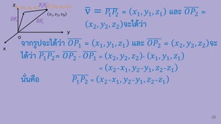 28
y
z
𝑣1, 𝑣2, 𝑣𝟑
x
จากรูปจะได้ว่า 𝑂𝑃1 = 𝑥1, 𝑦1, 𝑧1 และ 𝑂𝑃2 = 𝑥2, 𝑦2, 𝑧2 จะ
ได้ว่า 𝑃1𝑃2= 𝑂𝑃2 - 𝑂𝑃1 = 𝑥2, 𝑦2, 𝑧2 - 𝑥1, 𝑦1, 𝑧1
= 𝑥2−𝑥1, 𝑦2−𝑦1, 𝑧2−𝑧1
นั่นคือ 𝑃1𝑃2 = 𝑥2−𝑥1, 𝑦2−𝑦1, 𝑧2−𝑧1
P1 𝑥1, 𝑦1, 𝑧1
P2 𝑥2, 𝑦2, 𝑧2
o
𝑂𝑃1 𝑂𝑃2
𝑃1𝑃2
ത
v = 𝑃
1𝑃
2 = 𝑥1, 𝑦1, 𝑧1 และ 𝑂𝑃2 =
𝑥2, 𝑦2, 𝑧2 จะได้ว่า
 