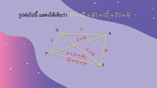 P
ത
u
S
R
Q ത
v
ഥ
w
รูปต่อไปนี้ แสดงให้เห็นว่า ( ) ( )
u v w u v w
+ + = + +
 