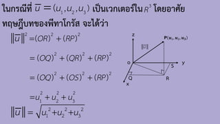 ในกรณีที่ เป็นเวกเตอร์ใน โดยอาศัย
ทฤษฎีบทของพีทาโกรัส จะได้ว่า
1 2 3
, , )
(
u u u u
= 3
R
2 2 2
2 2 2
2 2 2
2 2 2
1 2 3
( ) ( )
( ) ( ) ( )
( ) ( ) ( )
OR RP
OQ QR RP
OQ OS RP
u u u
u = +
= + +
= + +
= + +
y
z P 𝒖1, 𝒖2, 𝒖𝟑
u
x
o
R
S
Q
2 2 2
1 2 3
u u u
u = + +
 