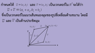 ก้าหนดให้ และ เป็นเวกเตอร์ใน จะได้ว่า
2
R
1 1)
( ,
u a b
= 2 2 )
( ,
v a b
=
1 2 1 2 )
( ,
a b
u v a b
+ + +
=
ซึ่งเป็นเวกเตอร์ในแนวเส้นทแยงมุมของรูปสี่เหลี่ยมด้านขนาน โดยมี
และ เป็นด้านประชิดมุม
u v
x
y
O
2 2 )
( ,
a b 1 2 1 2 )
( ,
a a b b
+ +
1 1)
( ,
a b
u
u
v v
u v
+
 